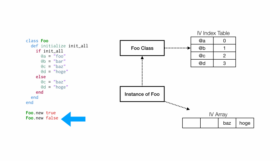 Ivar Execution Third Time